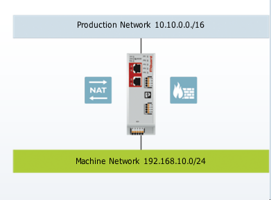 Industrial OT Firewalls and Routers